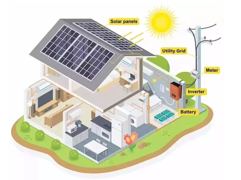 Por qué los kits de paneles solares fuera de la red están ganando popularidad
